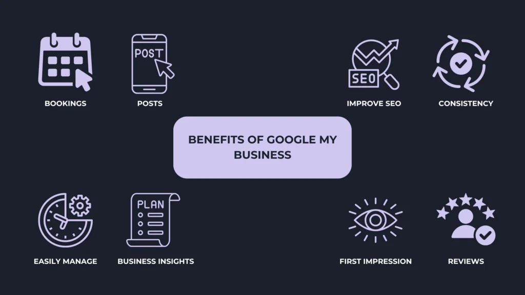 Benefits of Google My Business